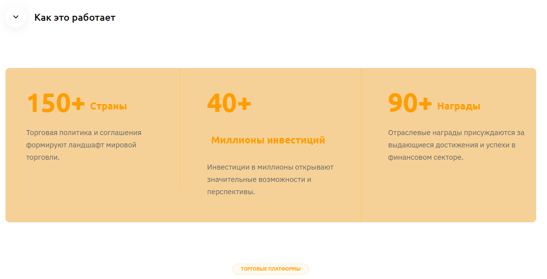 Trade Wise обзор