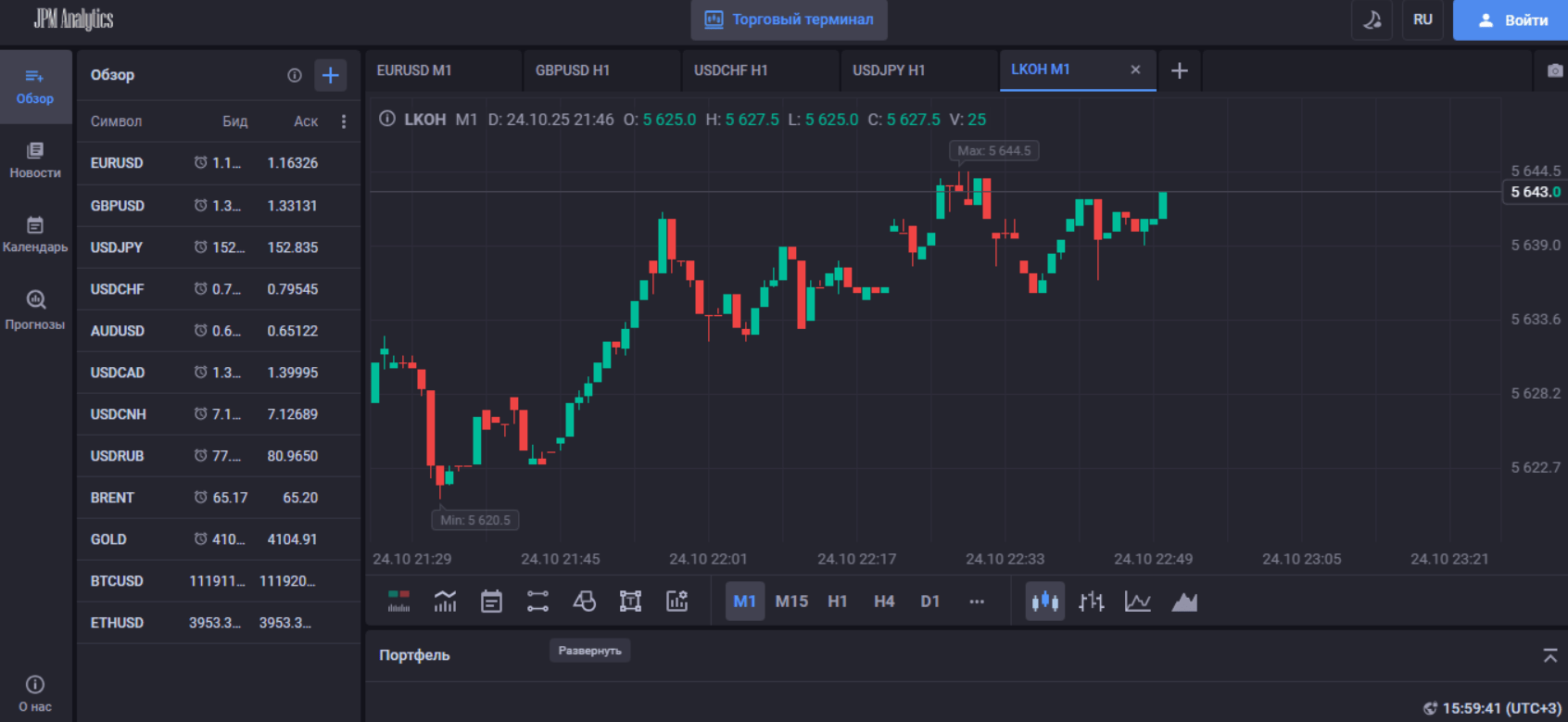 JPM Analytics — обзор документов и отзывы о честности брокера, Фото № 2 JPM Analytics информация