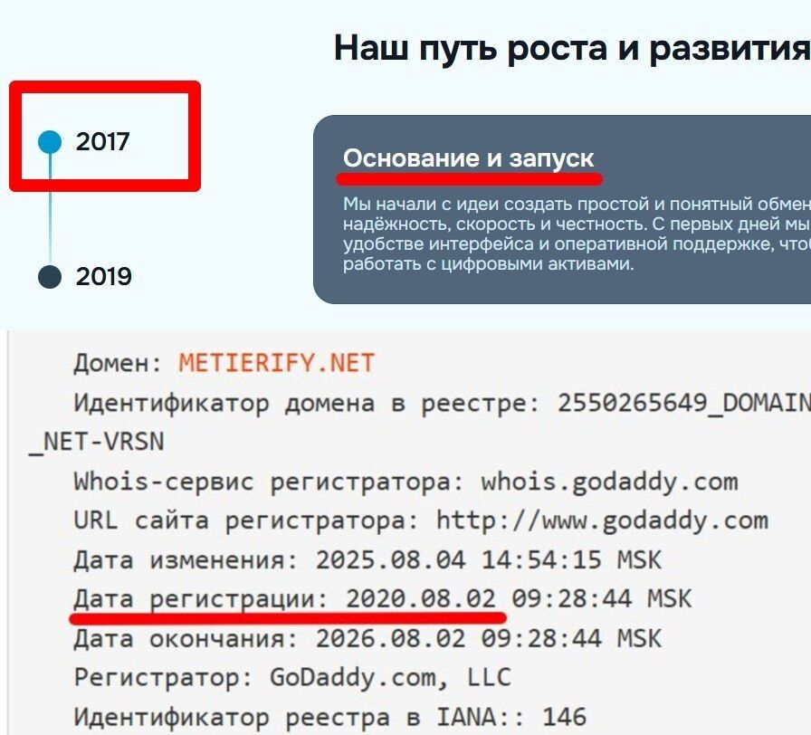 Metierify проверка