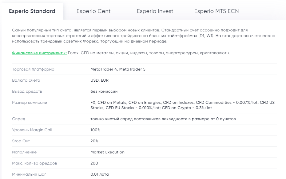 Полный обзор брокера Esperio, Фото № 5 - 1-consult.net