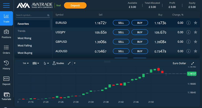 AvaTrade обзор