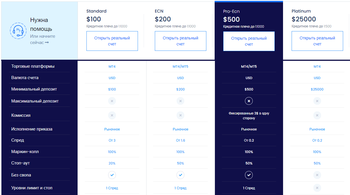 Подробный обзор брокера CapitalXtend, Фото № 3 - 1-consult.net