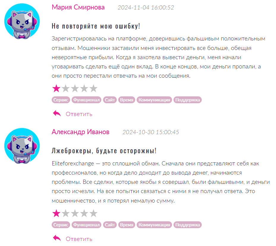 Eliteforexchange отзывы