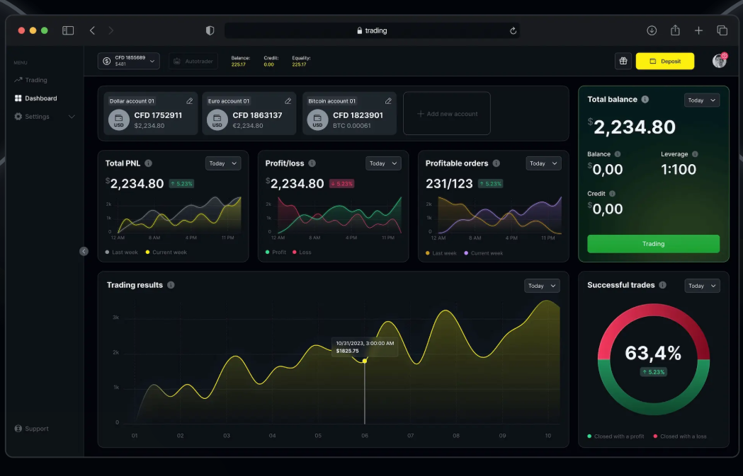 информация о GBT Limited