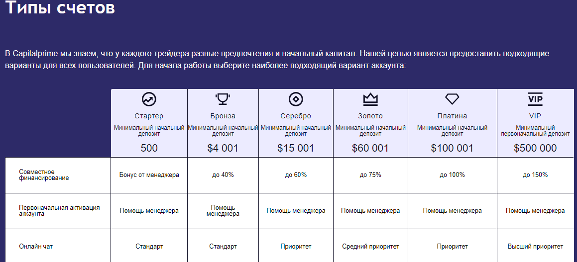 Полный обзор брокера CapitalPrime, Фото № 3 - 1-consult.net