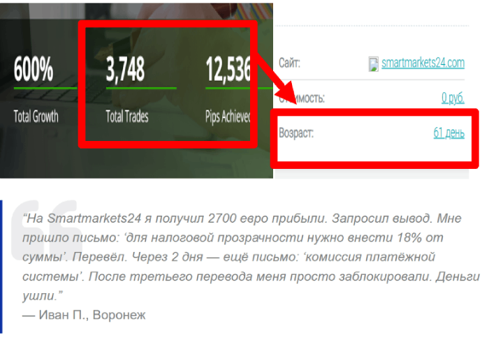 инфо о брокере SmartMarkets24 
