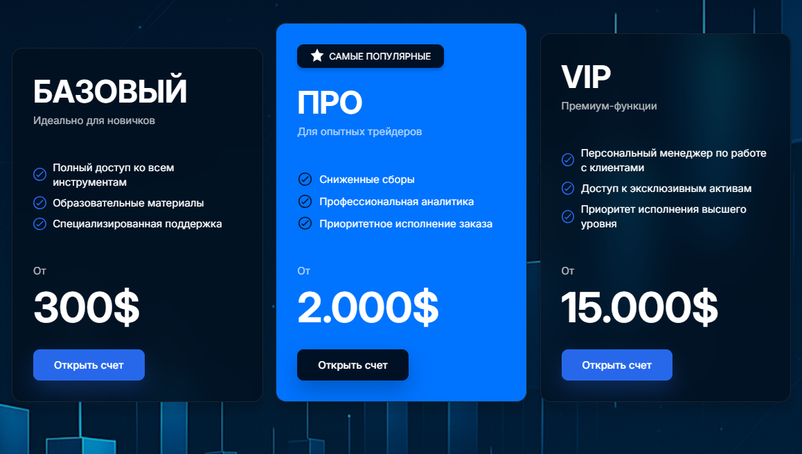 типы счетов Nexo LTD