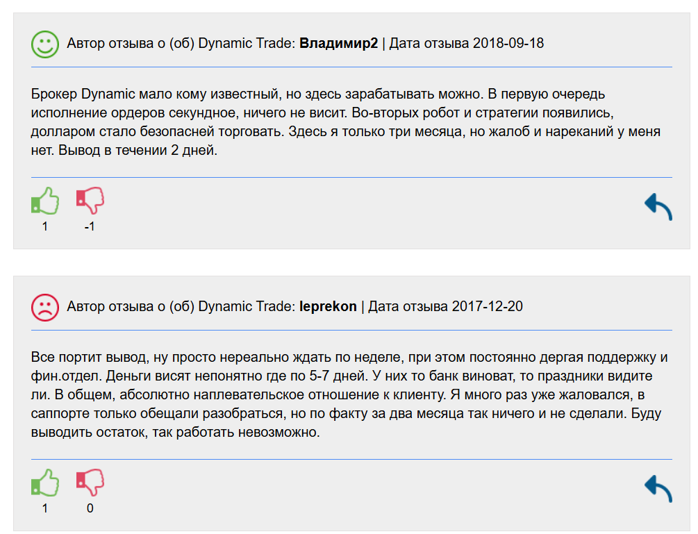 Dynamic Fx Trader LTD отзывы