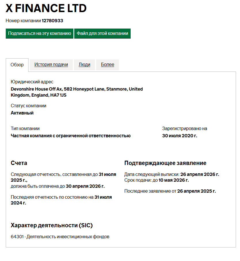 обзор на Fidelity Invest