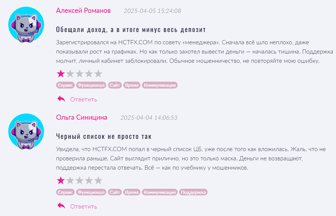 HCTFX отзывы