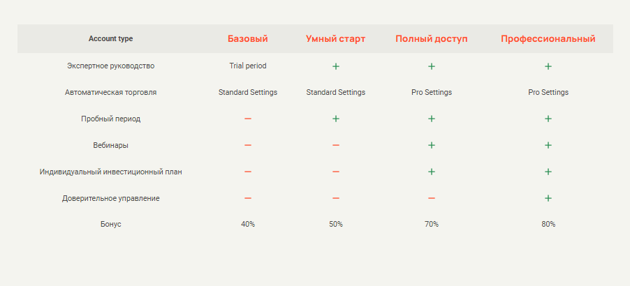 Полный обзор брокера Performance Investment Pte Ltd, Фото № 3 - 1-consult.net