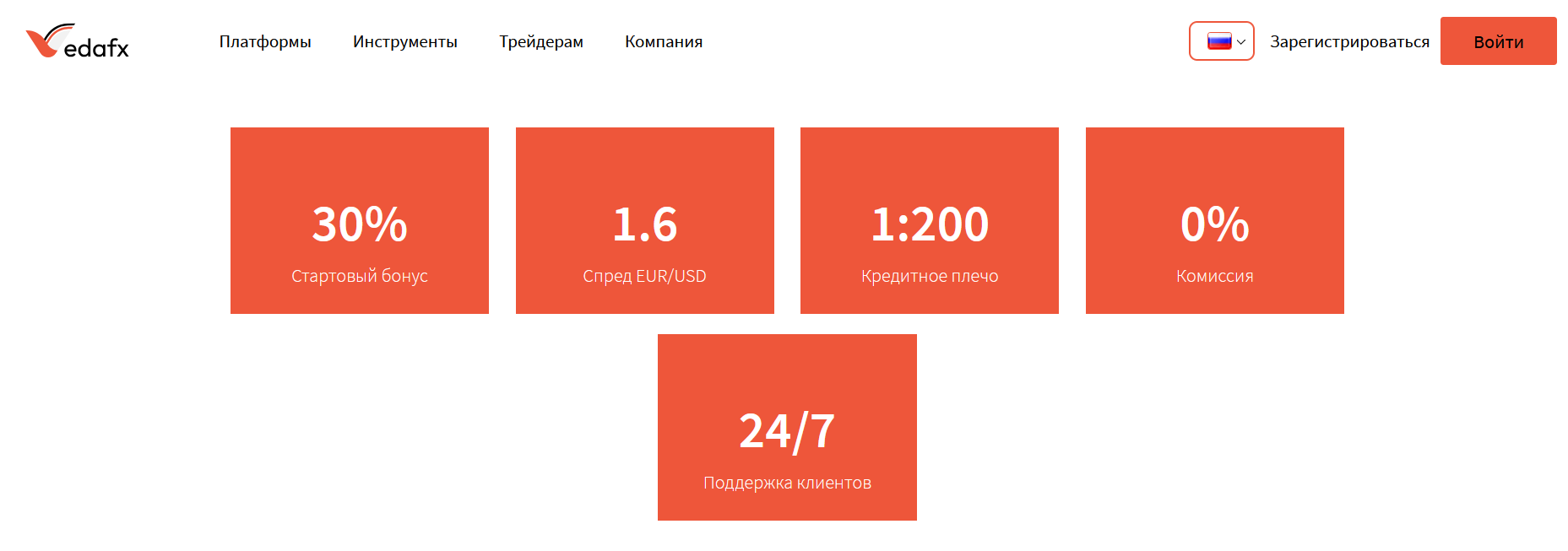 информация о Vedafx