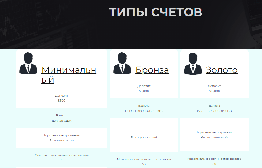 Полный обзор брокера AGSinv, Фото № 3 - 1-consult.net