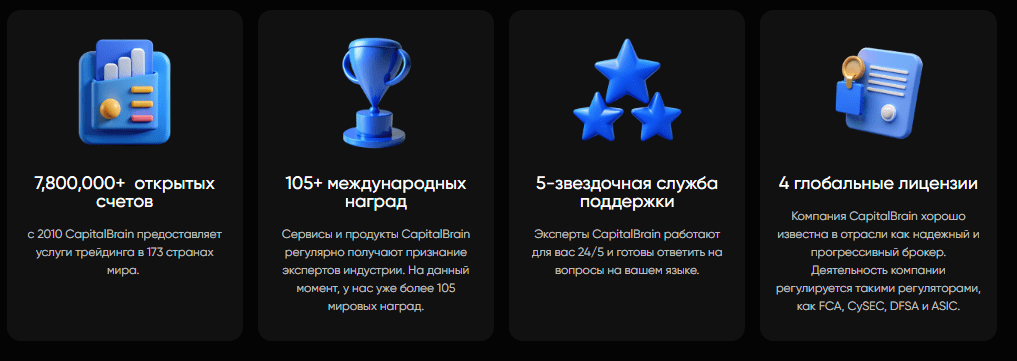 Полный обзор брокера Capital Brain, Фото № 2 - 1-consult.net