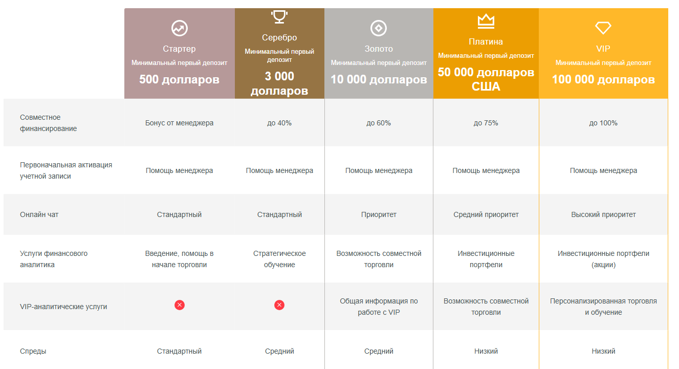 обзор торговых условий BraviaTrade