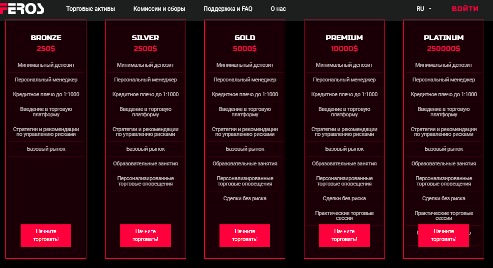 Полный обзор брокера Feros, Фото № 4 - 1-consult.net