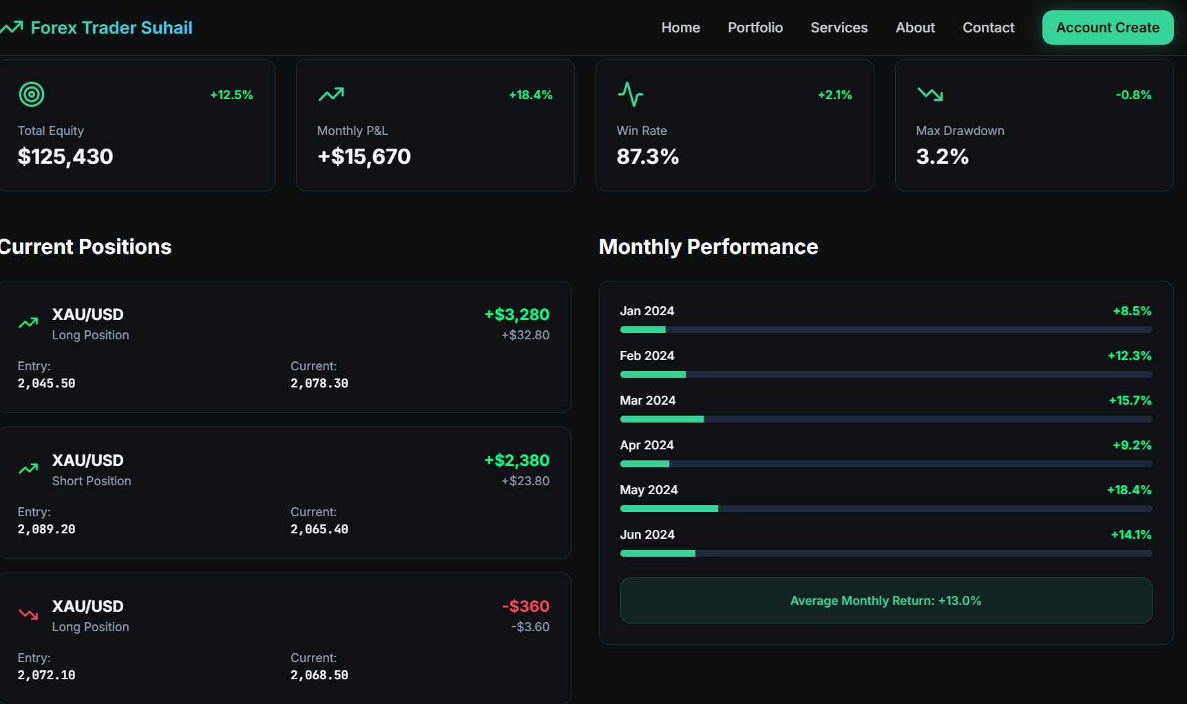обзор Forex Trader Suhail
