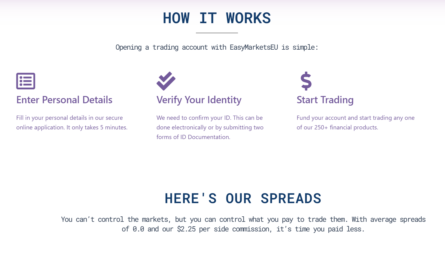 EasyMarketsCfd обзор