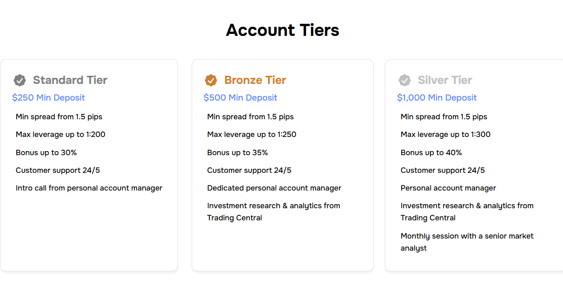 GMFMarkets типы счетов