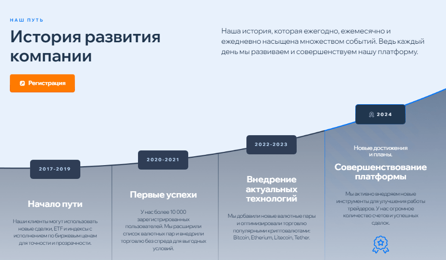 Полный обзор брокера Sennglinet, Фото № 2 - 1-consult.net