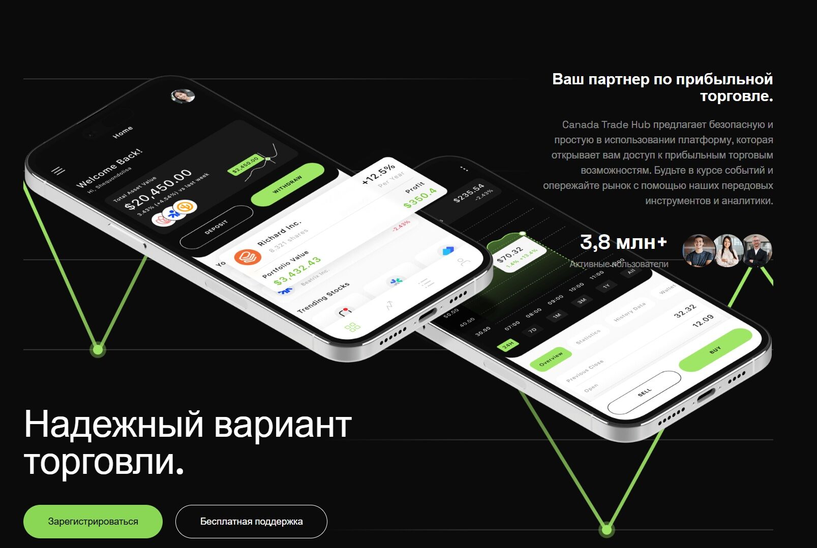 информация о Canada Trading Hub