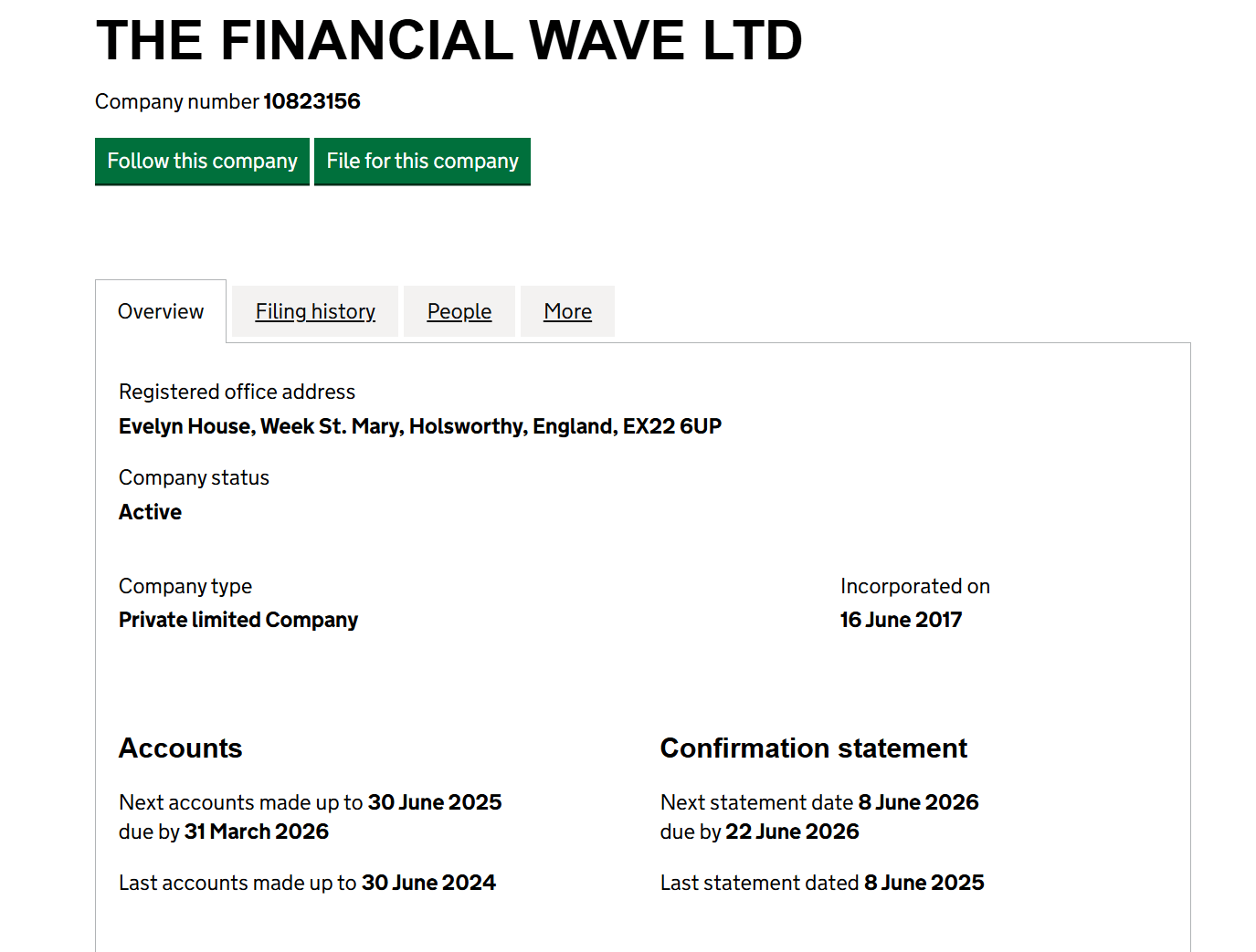 лицензия без подтверждения Finwave Group