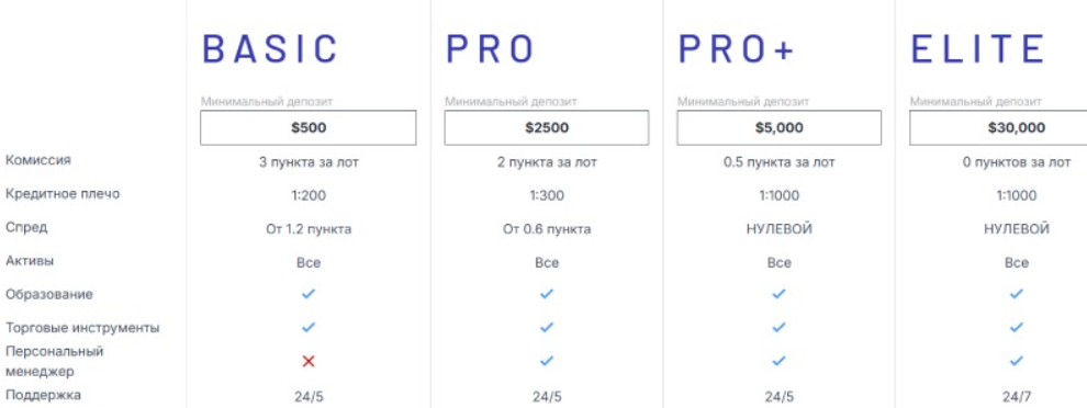 что известно? Ironvale