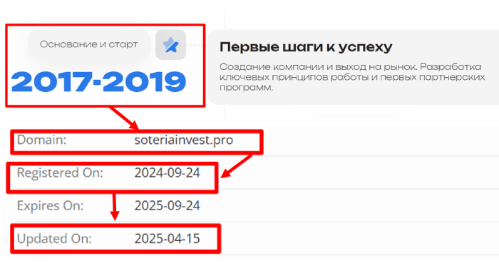 инфо о домене Oledorgo