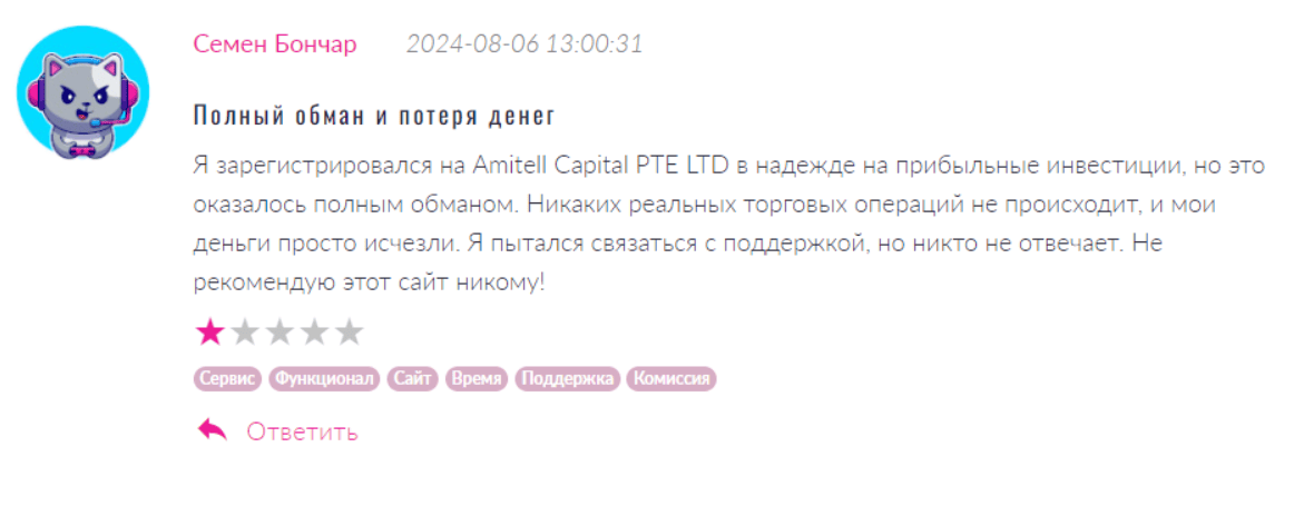 Amitell Capital PTE LTD отзывы людей