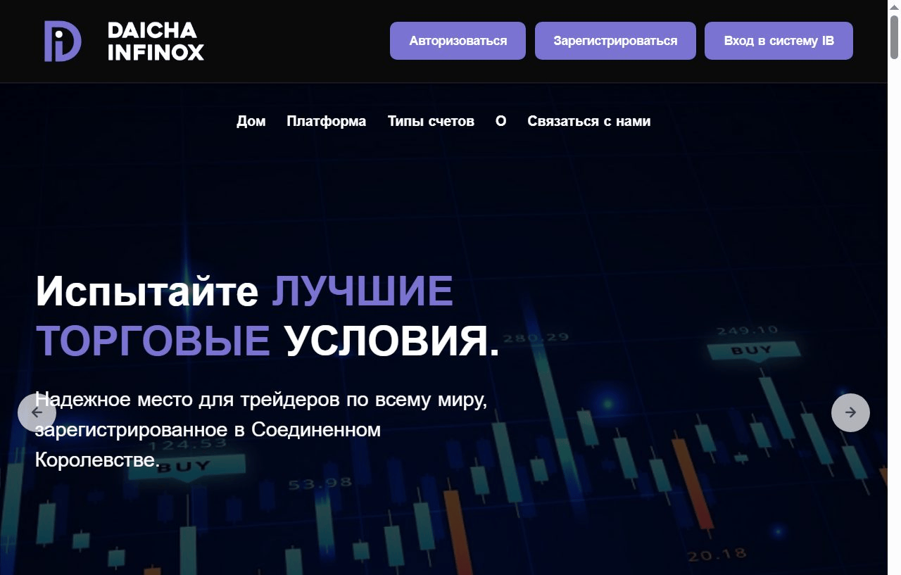Daicha Infinox Markets Ltd скам