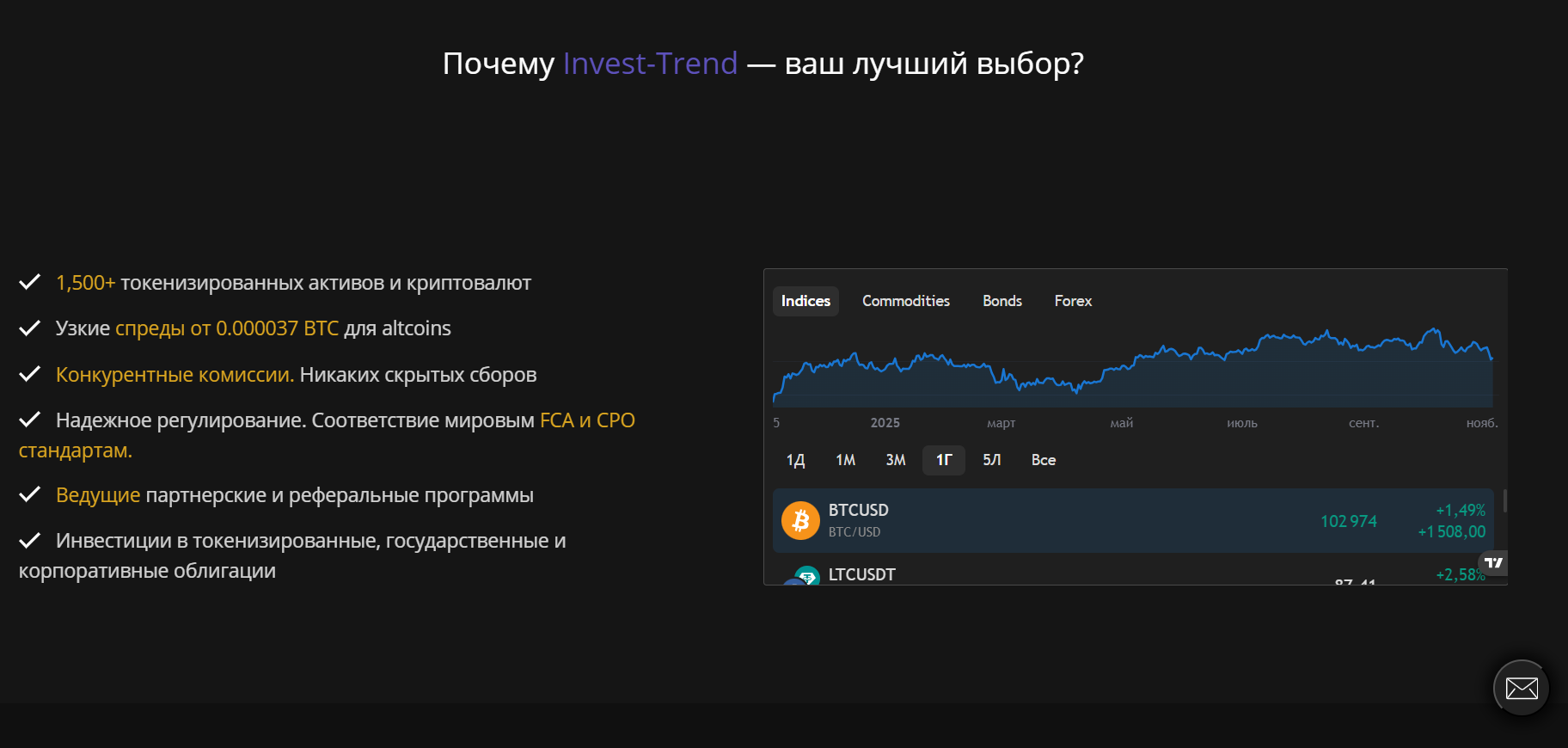 инфо о проекте Invest Trend