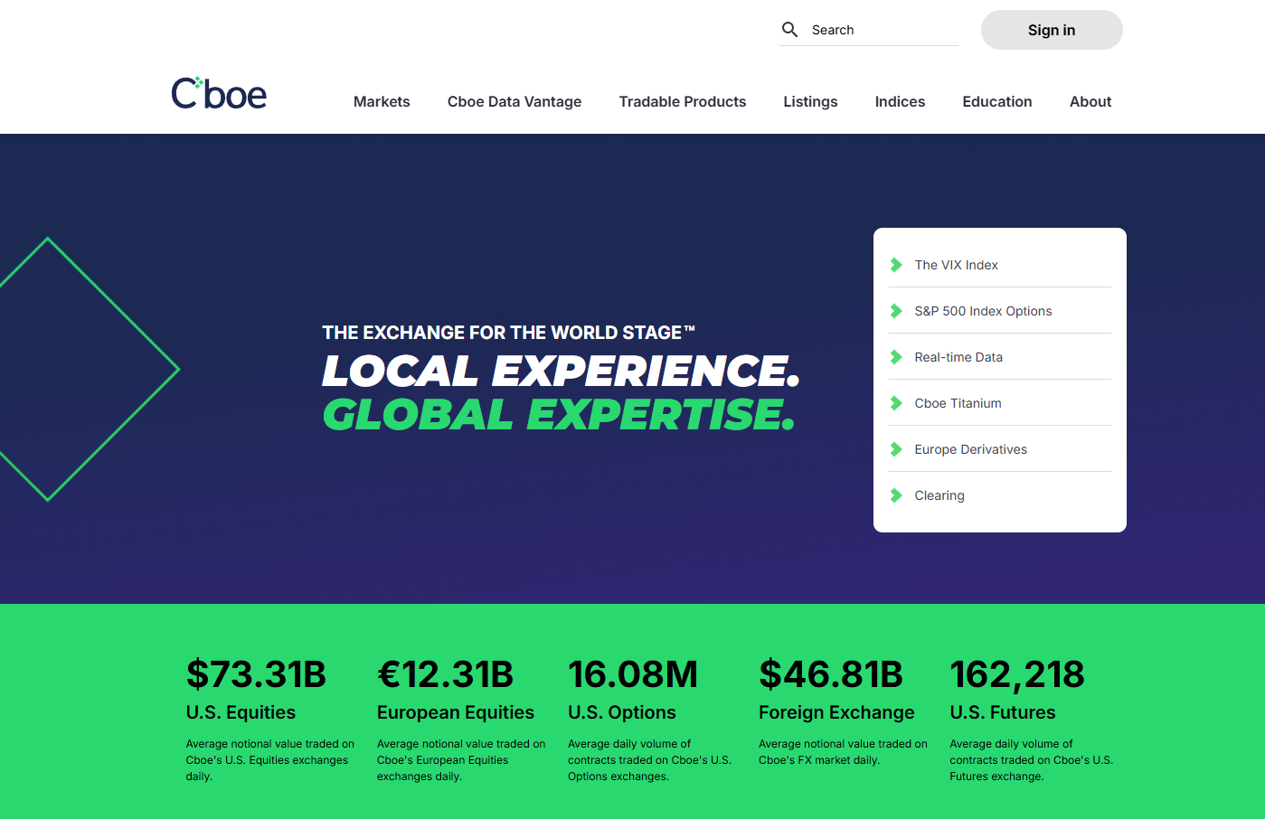 ⚡ Cboe Global Markets — подделки, скам-клоны и риски | One Consult, Фото № 1 - 1-consult.net