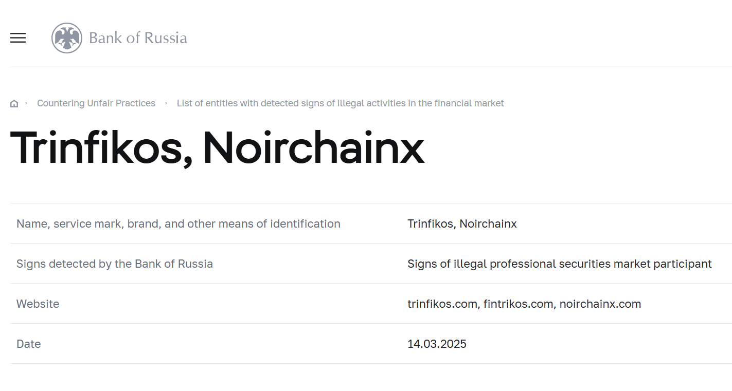 список цб Fintrikos