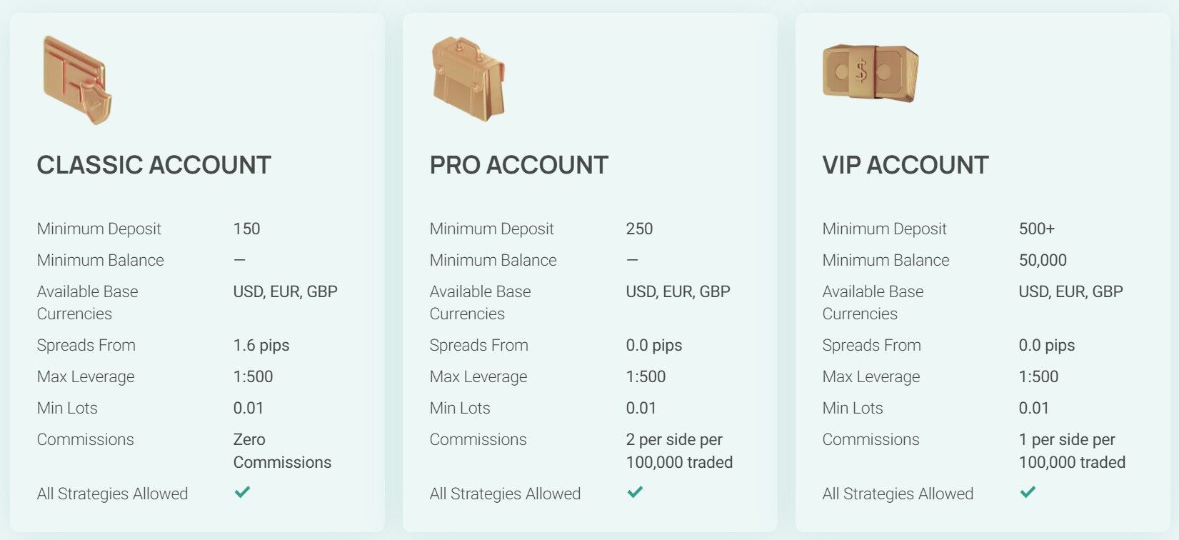 Vector Fin условия работы