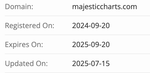 Majestic Charts домен