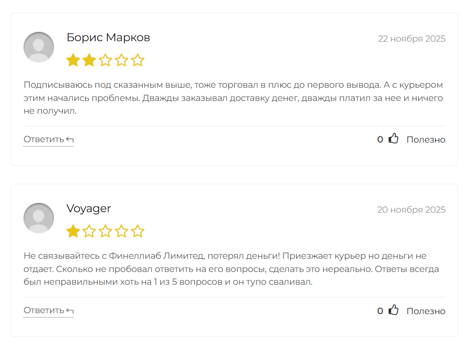 отзывы о Finelliab Limited