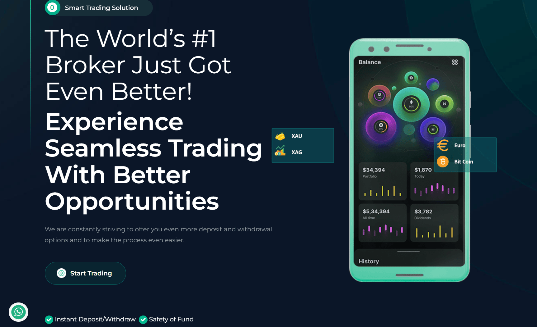 обзор на Kf Markets
