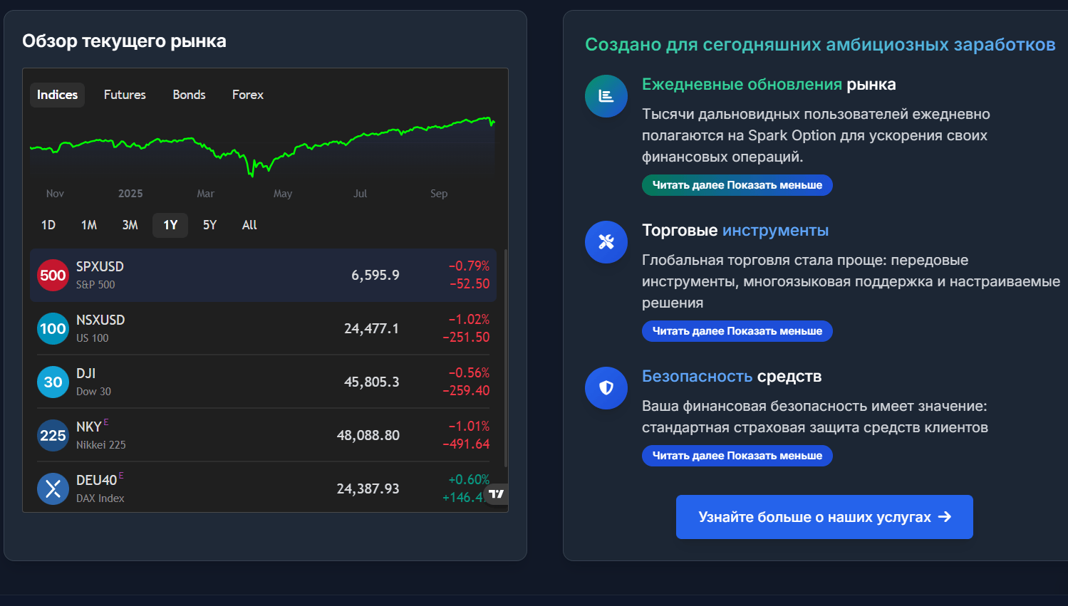 информация о SPARK OPTION