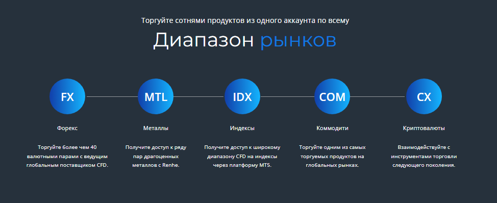 Полный обзор брокера Ren He Technology Limited, Фото № 3 - 1-consult.net