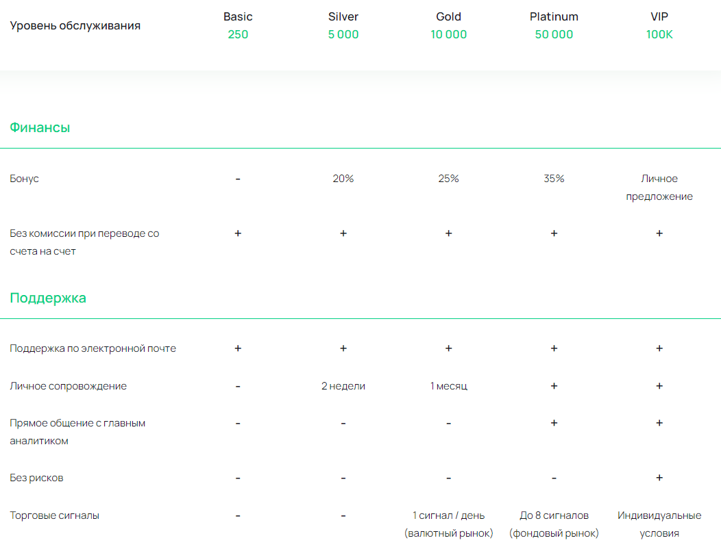 Вся информация о компании Denver Trade, Фото № 2 - 1-consult.net