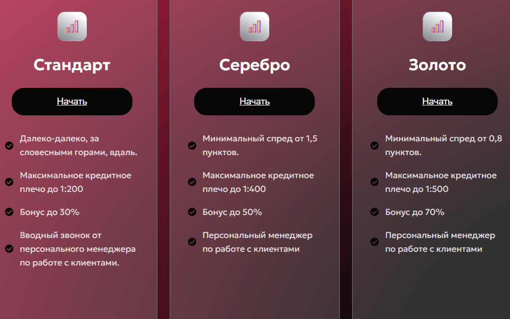 обзор на FutureInvestment LTD