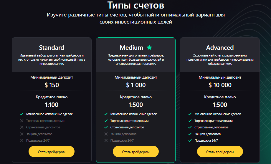 Полный обзор брокера Ninitzuno, Фото № 4 - 1-consult.net