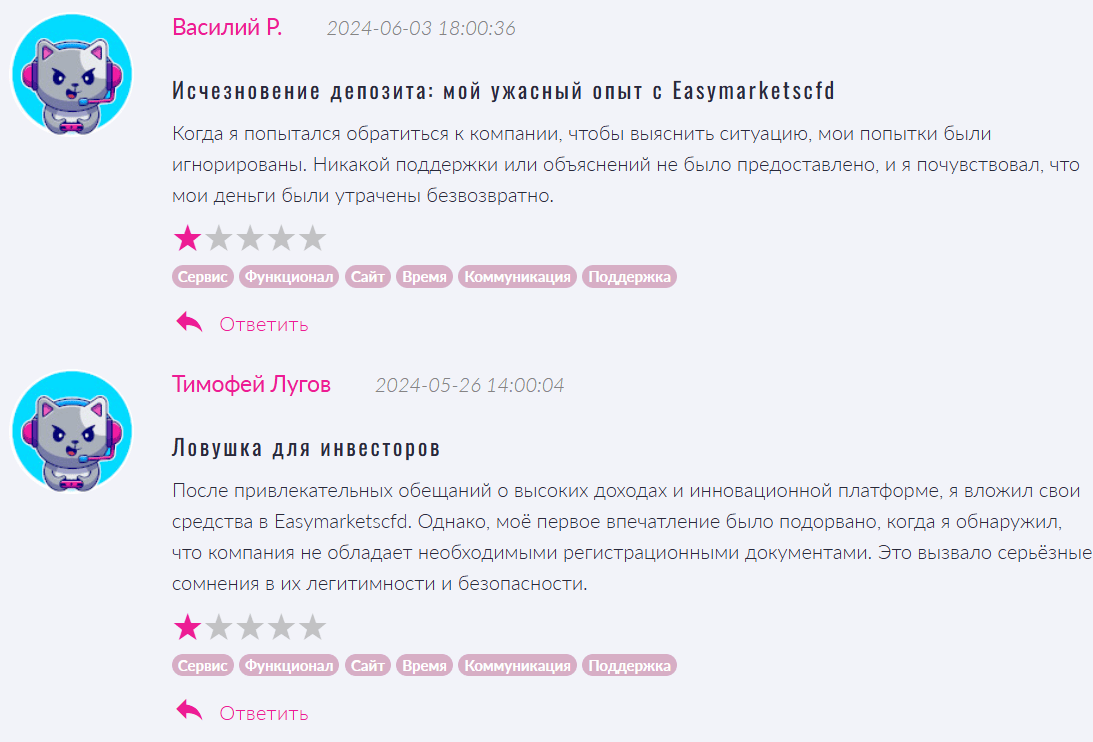 EasyMarketsCfd отзывы