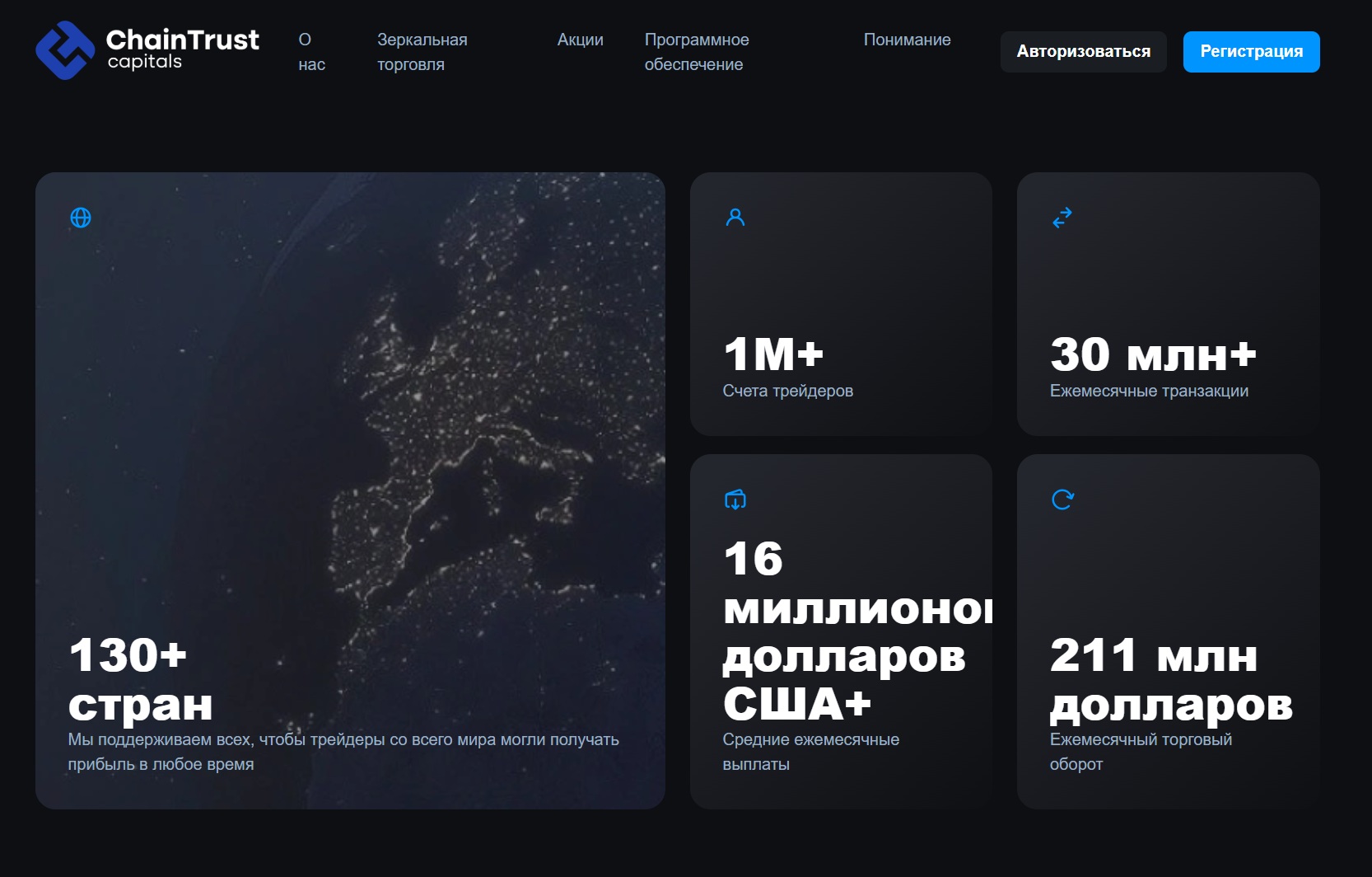 что известно о ChainTrust Capitals