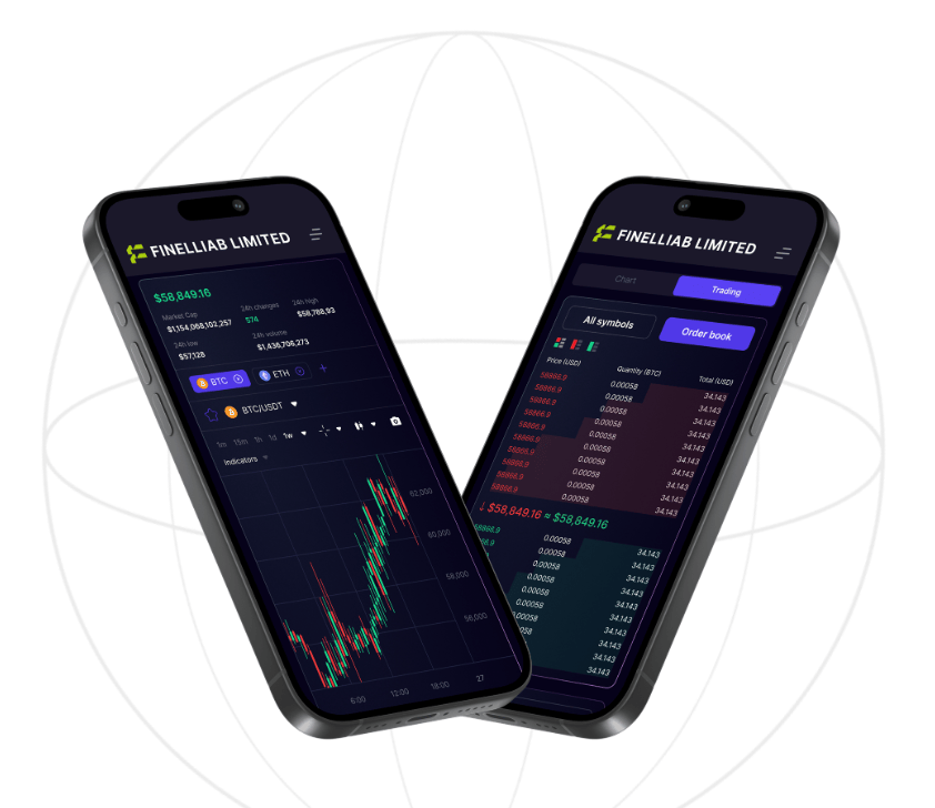 обзор на Finelliab Limited