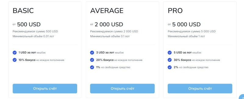 FRTX торговые условия