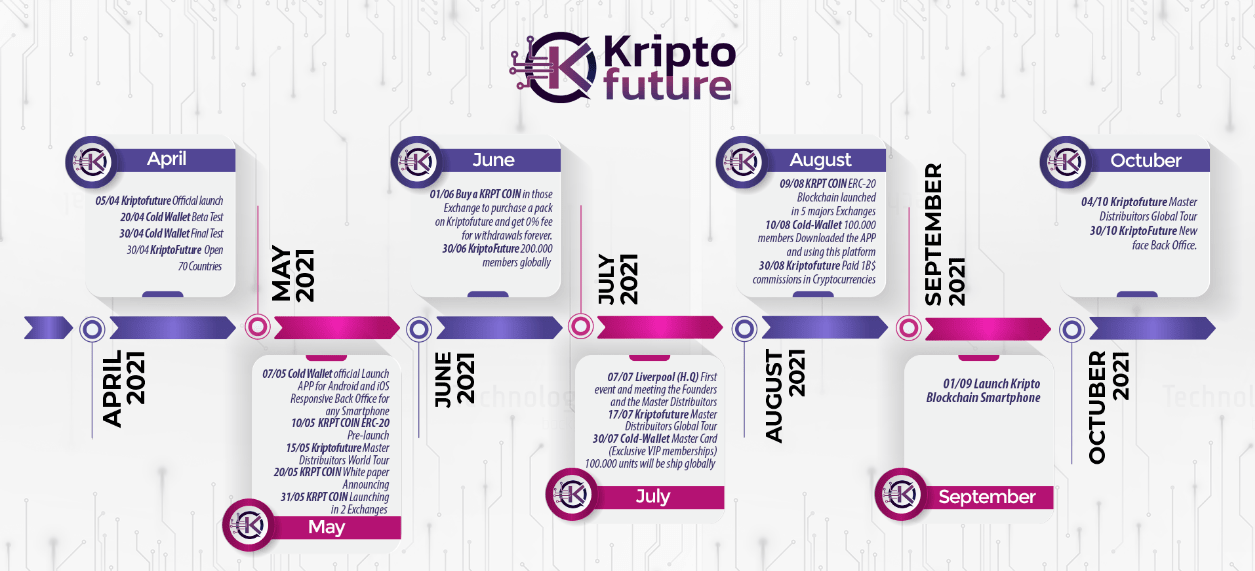 Вся информация о компании Kripto Future, Фото № 6 - 1-consult.net