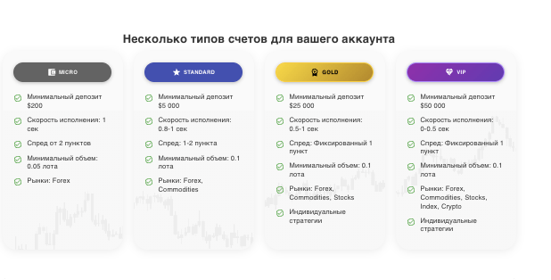 торговые условия Majestic Charts