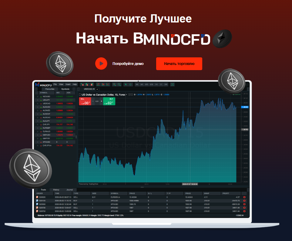 MindCFD — обзор брокера, результаты торговли, честные отзывы, Фото № 1 обзор на MindCFD