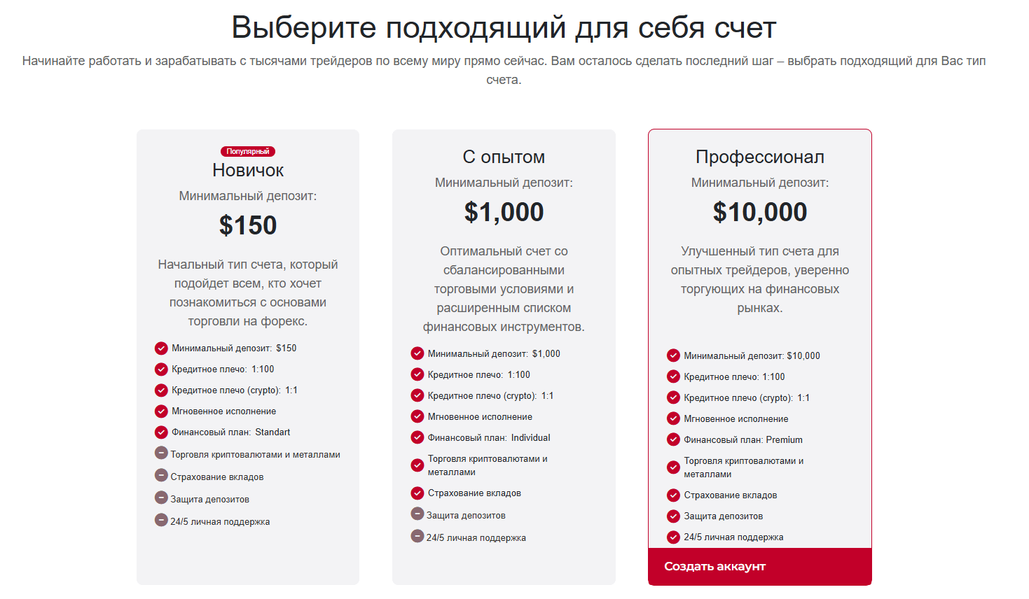 CoolInvestDaily условия работы